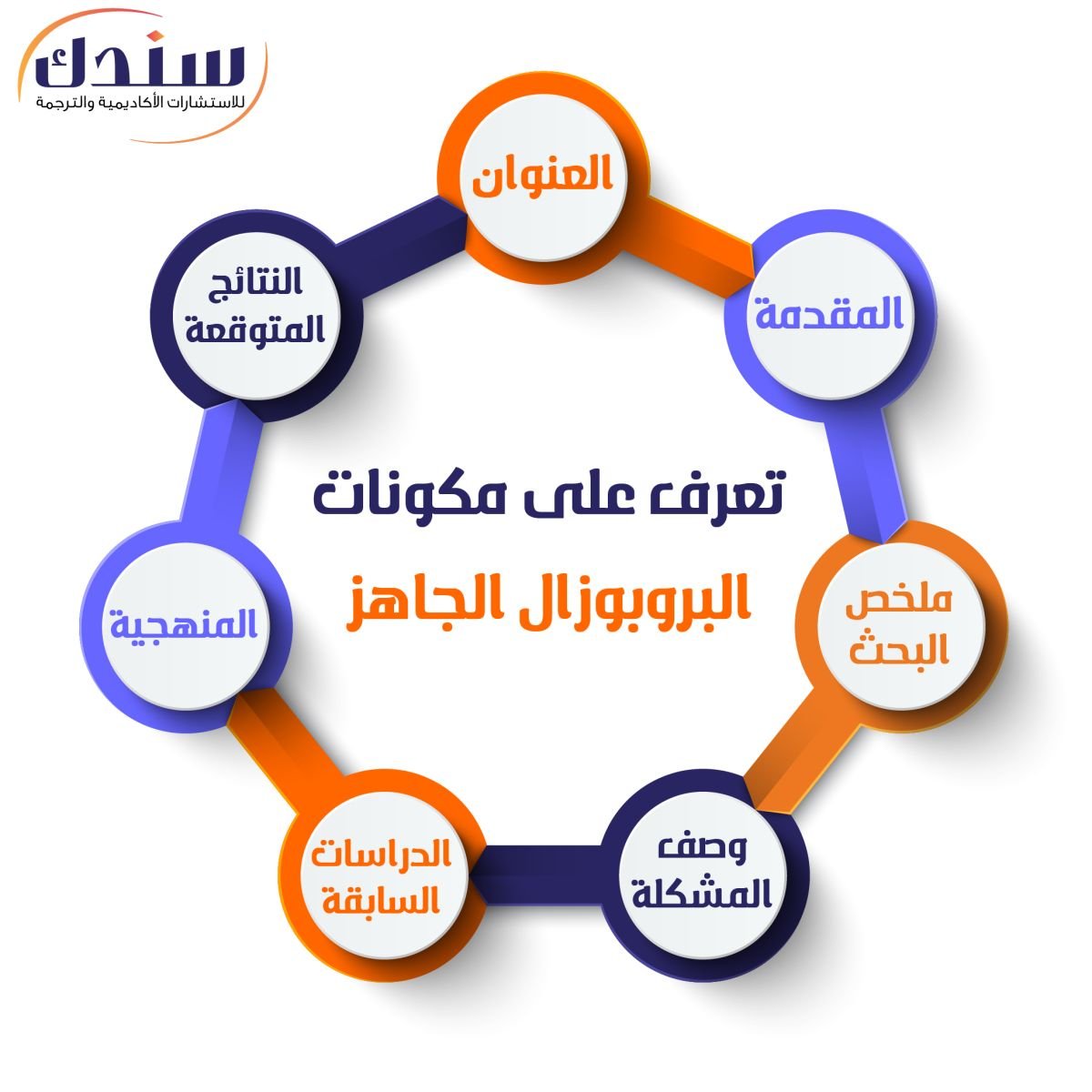 تعرف على مكونات البروبوزال الجاهز